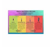 KCDFDVJFBM Office Wellness Poster Stress Scale and Mood Chart for Emotional Balance Work Environment Decor Guide(Framed,12x18inch(30x45cm))