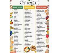 KCDFDVJFBM Omega 3 Fatty Food Poster Brain Boost Heart Support Superfood List Educational Wall-Art for Nutrition Education Kitchen Living Room Decor(Framed,12x18inch(30x45cm))
