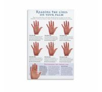 KCDFDVJFBM Palm Reading Guide Poster Chiromancy Fortune Telling Fate Line Mystic Canvas Wall-Art Living Room Bedroom Decor(Unframed,08x12inch(20x30cm))