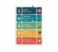 KCDFDVJFBM PE SMART Goal Poster Specific Measurable Achievable Relevant Time Bound Chart Educational Wall-Art for Physical Education Teacher Home Study(Unframed,12x18inch(30x45cm))