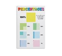 KCDFDVJFBM PERCENTAGES DECIMALS FRACTIONS Educational Poster Math Learning Visual Aid for Elementary Middle School Classroom Wall Decor Homeschool(Unframed,08x12inch(20x30cm))