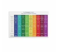 KCDFDVJFBM Personality Typology Poster Enneagram Wings Growth Path Guide Canvas Wall-Art Print For Coaching Studio Home Office Decor(Unframed,08x12inch(20x30cm))
