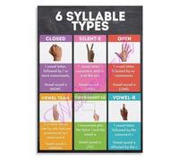 KCDFDVJFBM Phonics Classroom Poster The Six Syllable Types Educational Reading Wall-Art for Teachers and Homeschool Parents(Unframed,16x24inch(40x60cm))