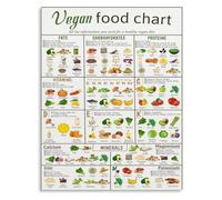 KCDFDVJFBM Plant Based Food List Poster Vegan Vitamin Reference Chart Healthy Eating Educational Wall-Art for Kitchen Dining Room Home Decor(Unframed,12x18inch(30x45cm))