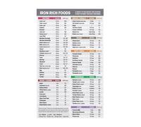 KCDFDVJFBM Plant Based Iron Sources Chart Vegetarian Vegan High Iron Foods List Meal Planning Guide Reference Poster Canvas Wall-Art For Kitchen Home Decor(Unframed,16x24inch(40x60cm))