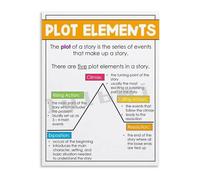 KCDFDVJFBM Plot Structure Chart Narrative Arc Poster Educational Canvas Art for Classroom Study Room Wall Decor(Framed,16x24inch(40x60cm))
