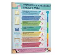 KCDFDVJFBM Postpartum Guide Breast Milk Storage Lactation Education Poster Canvas Wall-Art for Mom Nursery Pumping Station(Framed,12x18inch(30x45cm))