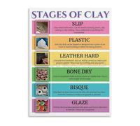 KCDFDVJFBM Pottery Clay Stage Breakdown Chart Canvas Wall-Art from Raw Material to Glazed Finish for Learning Studio Decor(Framed,12x18inch(30x45cm))