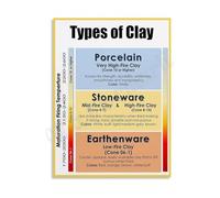 KCDFDVJFBM Pottery Making Techniques Poster Handbuilding Wheel Throwing Glazing Types Of Clay Earthenware Stoneware Porcelain Studio Wall-Art(Framed,12x18inch(30x45cm))