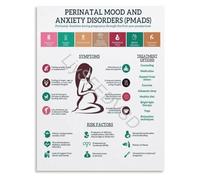 KCDFDVJFBM Pregnancy Postpartum Mental Wellness Poster Guide to Perinatal Mood and Anxiety Disorders Awareness Wall Decor(Unframed,12x18inch(30x45cm))