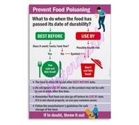 KCDFDVJFBM Prevent Food Poisoning Chart Food Rules Educational Poster Canvas Wall-Art for Kitchen and Home Decor(Unframed,16x24inch(40x60cm))