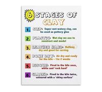 KCDFDVJFBM Professional Potter Clay Stages Reference Canvas Poster Essential Techniques for Handbuilding Wheel Throwing Decor(Framed,08x12inch(20x30cm))