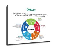 KCDFDVJFBM Project Management Tool DMAIC Chart Lean Six Sigma Poster Canvas Wall-Art for Home Office and Workspace(Unframed,16x24inch(40x60cm))