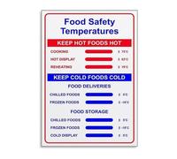 KCDFDVJFBM Proper Food Temperature Control Poster Keep Above 140F Cold Below 40F Chart Canvas Wall-Art for Commercial Kitchen Decor(Unframed,08x12inch(20x30cm))