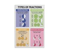 KCDFDVJFBM Rainbow Color Coded Fractions Chart Math Educational Poster for Visual Learning Middle School Homeschool and Classroom Decor(Framed,12X18inch(30X45cm))