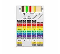KCDFDVJFBM Resistor Color Band Code Poster Electronics Component Reference Chart Wall-Art Educational Decor for Technician Student Classroom Home Study(Framed,16x24inch(40x60cm))