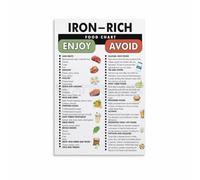 KCDFDVJFBM Retro Iron Rich Food List Poster - Nutrition Guide Wall Art for Kitchen Decor, Pantry and Healthy Lifestyle(Framed,08x12inch(20x30cm))