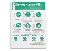 KCDFDVJFBM Safe Storing of Expressed Breast Milk Chart Lactation Educational Poster Wall-Art Canvas for Home Clinic(Framed,08x12inch(20x30cm))