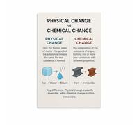 KCDFDVJFBM Science Education Poster - Comparing Chemical and Physical Changes, Middle School Chemistry Chart for Classroom, Teacher Gift (Framed,08x12inch(20x30cm))