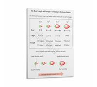 KCDFDVJFBM Science Reference Poster Hydrogen Halide Bond Length and Strength Diagram Canvas Wall-Art for Chemistry Study School Teaching Aid(Framed,16x24inch(40x60cm))