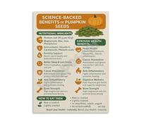 KCDFDVJFBM Science Supported Pumpkin Seeds Benefits Poster Healthy Eating Guide Wall-Art for Bedroom Decor(Framed,12x18inch(30x45cm))