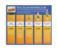 KCDFDVJFBM Screen Time Recommendations by Age Take A Break Poster Canvas Wall-Art for Clinics Schools and Home Decor Digital Health Educational Print(Unframed,08x12inch(20x30cm))