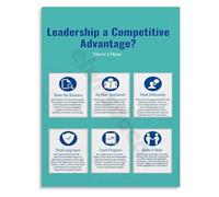 KCDFDVJFBM Strategic Leadership Art Canvas Wall-Art Motivational Quotes Poster for Management Office Competition(Framed,08x12inch(20x30cm))