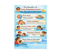 KCDFDVJFBM Swim Lessons Benefits Poster Why Start Early Guide for Swimming Pool Office Wall-Art(Framed,16x24inch(40x60cm))
