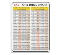 KCDFDVJFBM Tap And Die Drill Decimal Chart Size Guide Poster Canvas Painting For Engineer Garage Tool Room Wall-Art Home Decor(Framed,12x18inch(30x45cm))