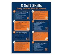 KCDFDVJFBM Team Management Skills Poster Leadership Soft Skills Canvas Wall-Art for Office Training Development Decor(Unframed,12x18inch(30x45cm))