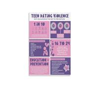 KCDFDVJFBM Teen Dating Poster Healthy Relationship Boundaries Consent Respect Visual Guide For Classroom Decor Canvas Wall-Art Home Wellness Awareness(Framed,12x18inch(30x45cm))