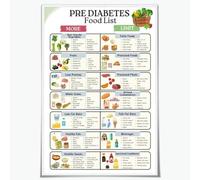 KCDFDVJFBM The Prediabetes Food Guide Poster - Snack Lists & Meal Planning Chart, Supportive Kitchen Decor, Gift for Health-Conscious, Newly Diagnosed(Unframed,08x12inch(20x30cm))
