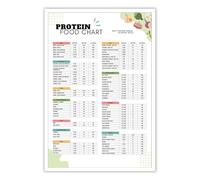 KCDFDVJFBM The Ultimate Healthy Kitchen Reference Poster - All-in-One Food Chart for Protein, Carbs, Fiber - Perfect for Fridge or Pantry Door(Framed,12x18inch(30x45cm))
