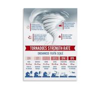 KCDFDVJFBM Tornado vs Hurricane Comparison Infographic Educational Poster Canvas Print for Science Room Decor(Framed,16x24inch(40x60cm))