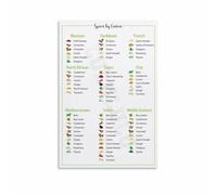 KCDFDVJFBM Ultimate Spice & Herb Reference Chart - Master Guide to Flavor Pairings, Professional Kitchen Wall Art for Chefs, Home Cooks & Culinary Enthusiasts(Framed,16x24inch(40x60cm))
