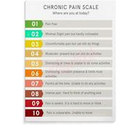 KCDFDVJFBM Understanding Pain: Assessment Scale and Tools Chart, Healthcare Poster for Patient Communication, Clinic, Hospital, Home Care Room(Framed,08x12inch(20x30cm))