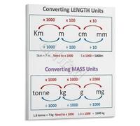 KCDFDVJFBM Unit Conversion Reference Poster Educational Wall Chart for Math Physics Chemistry Classroom and(Unframed,16x24inch(40x60cm))