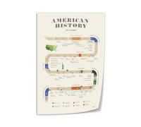 KCDFDVJFBM Vintage US History Timeline Canvas Print - Educational Wall Art Featuring Major Events & Presidents, Ideal for Classroom, Home School, Office Library Decor(Unframed,12x18inch(30x45cm))