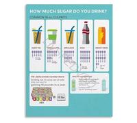 KCDFDVJFBM Visual Nutrition Chart Poster Sugar Content in Popular Drinks Infographic Canvas for Kitchen and Office Break Room(Unframed,16x24inch(40x60cm))