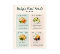 KCDFDVJFBM Weaning Guide Poster First Foods Checklist Solid Food Introduction Chart Canvas Wall-Art Educational Nursery Kitchen Decor(Framed,12x18inch(30x45cm))