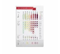 KCDFDVJFBM Wine Tasting Notes Poster Informative Guide Chart Wall-Art for Home Decor Dining Room Wine Cellar Bar Office(Unframed,16x24inch(40x60cm))