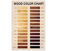 KCDFDVJFBM Woodworking Basics & Wood Color Chart Poster: Vintage Decor for Home, Office, and Farm Wall(Unframed,12x18inch(30x45cm))
