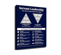 KCDFDVJFBM Workplace Inspiration Poster Servant Leadership Canvas Wall-Art for Corporate Office Leadership Decor(Framed,08x12inch(20x30cm))