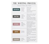 KCDFDVJFBM WRITING PROCESS POSTERS FOR CLASSROOM English Decor Diversity Rules Educational Wall-Art Multicolor Learning Materials School Library(Unframed,16x24inch(40x60cm))