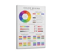 KCFDKKDK Guida alla miscelazione dei colori, stampa della ruota dei colori, tabella dei colori. - Standard V2-2 poster decorativi su tela da parete e stampa artistica moderna per la camera da letto o