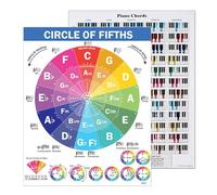 KEQAR Poster per principianti, accordi a cascata per ukulele, scale pentatoniche, diagrammi di teoria per ukulele, spartiti, accordi per pianoforte, teoria musicale, strumenti di apprendimento