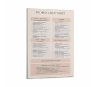 Keto Diet Protein Chart High Protein Low Carb Food List for Ketogenic Kitchen Wall Art Decor(Unframed,16x24inch(40x60cm))