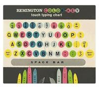 Keyboard Typing Chart Poster Touch Typing Knowledge Color Key Learning Guide Metal Sign Wall Art(Framed,12x18inch(30x45cm))