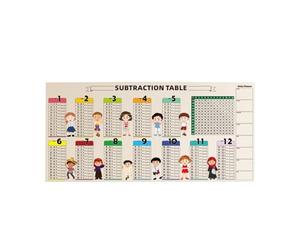 KiBcsLic Strumento per L'apprendimento Della Matematica per Bambini, Tabella Matematica per Uso Didattico, Tabella di Sottrazione, Taglia unica bambino
