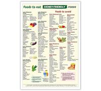 Kidney Disease Diet Guide - Food Chart & Healthy Eating Plan, Canvas Poster for Kitchen Wall Art(Framed,16x24inch(40x60cm))